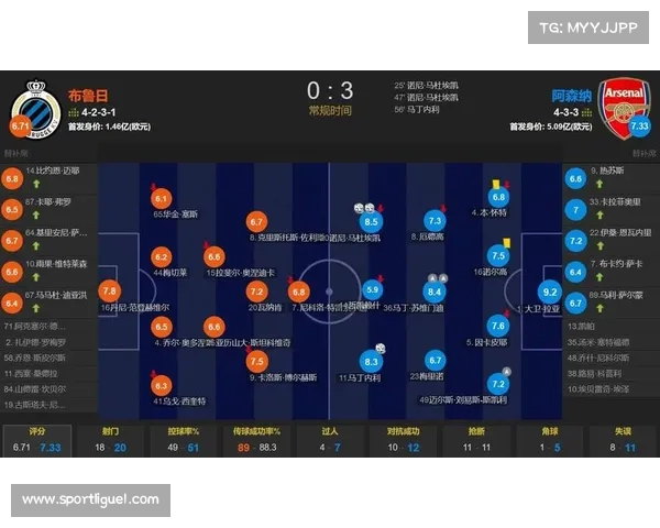 阿森纳3-0客胜布鲁日，豪取欧冠开局六连胜领跑积分榜
