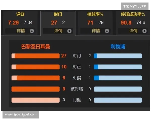 数据解读：控球率与射正次数是否仍为胜负关键指标？